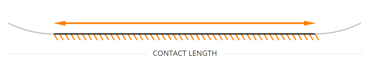 ˽⻬ѩһҪλӴContact length
